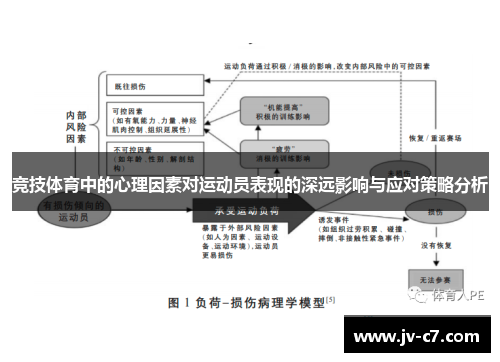 竞技体育中的心理因素对运动员表现的深远影响与应对策略分析