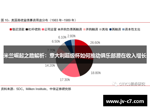 米兰崛起之路解析：意大利超级杯如何推动俱乐部潜在收入增长