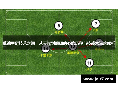 莫德里奇技艺之源：从天赋到磨砺的心路历程与技战术深度解析