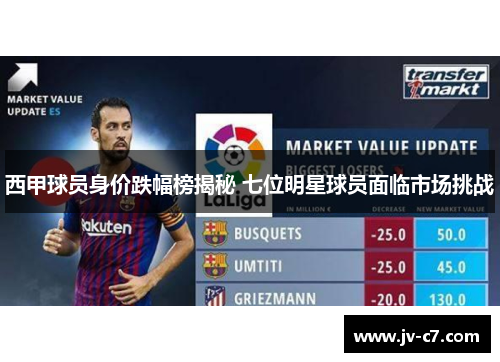 西甲球员身价跌幅榜揭秘 七位明星球员面临市场挑战