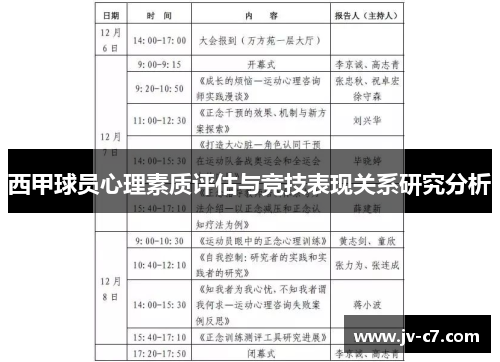 西甲球员心理素质评估与竞技表现关系研究分析