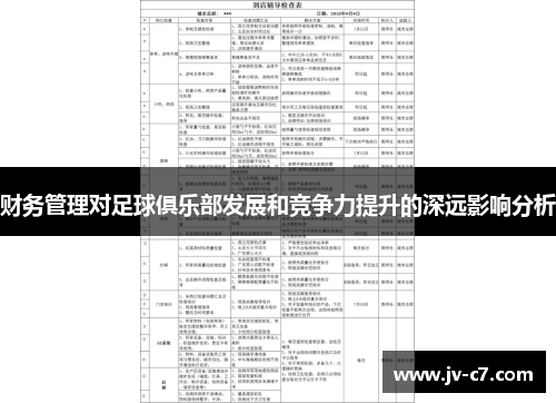 财务管理对足球俱乐部发展和竞争力提升的深远影响分析