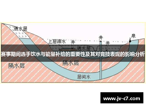 赛事期间选手饮水与能量补给的重要性及其对竞技表现的影响分析