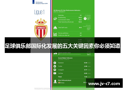 足球俱乐部国际化发展的五大关键因素你必须知道