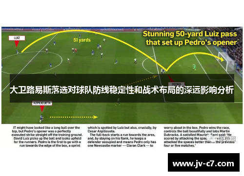 大卫路易斯落选对球队防线稳定性和战术布局的深远影响分析