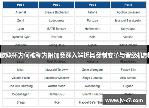 欧联杯为何被称为附加赛深入解析其赛制变革与晋级机制
