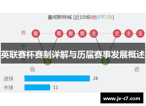 英联赛杯赛制详解与历届赛事发展概述