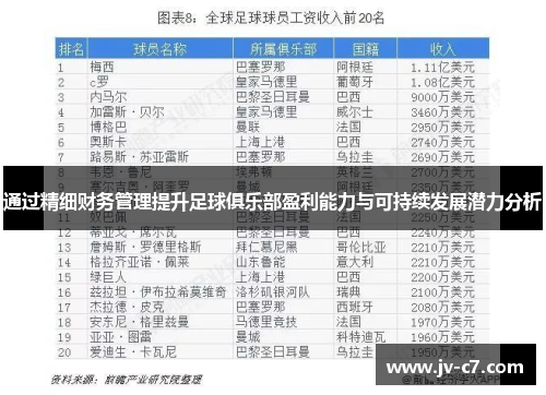 通过精细财务管理提升足球俱乐部盈利能力与可持续发展潜力分析