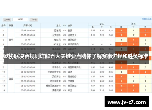 欧协联决赛规则详解五大关键要点助你了解赛事进程和胜负标准 欧协联决赛规则详解五大关键要点助你了解赛事进程和胜负标准