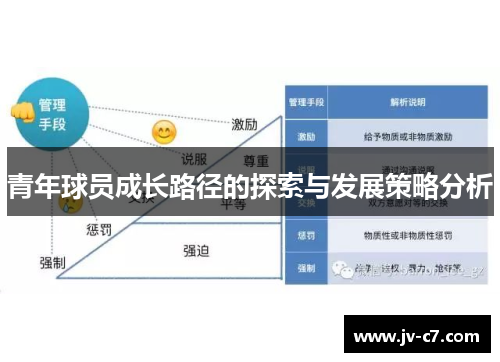 青年球员成长路径的探索与发展策略分析