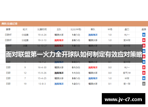 面对联盟第一火力全开球队如何制定有效应对策略