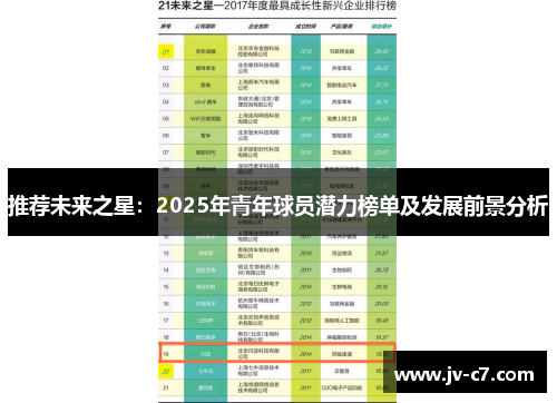 推荐未来之星：2025年青年球员潜力榜单及发展前景分析