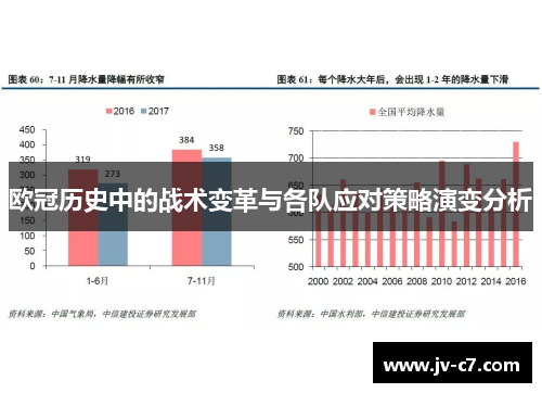欧冠历史中的战术变革与各队应对策略演变分析 欧冠历史中的战术变革与各队应对策略演变分析