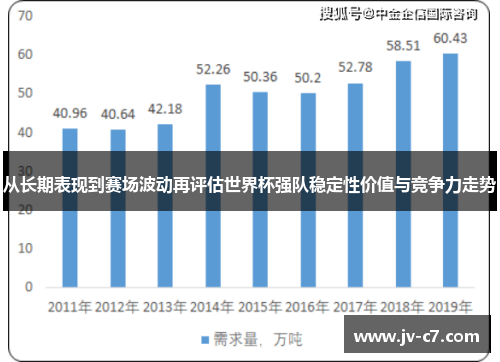 从长期表现到赛场波动再评估世界杯强队稳定性价值与竞争力走势