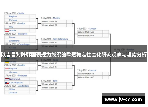 以吉鲁对阵韩国表现为线索的欧冠稳定性变化研究观察与趋势分析