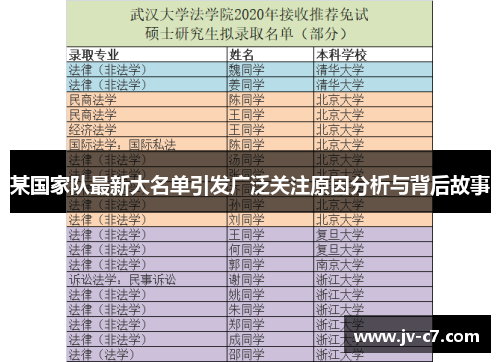 某国家队最新大名单引发广泛关注原因分析与背后故事