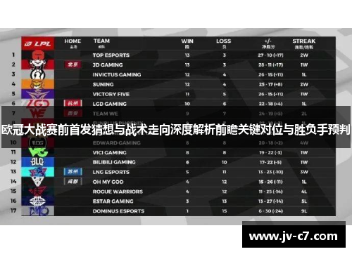 欧冠大战赛前首发猜想与战术走向深度解析前瞻关键对位与胜负手预判 欧冠大战赛前首发猜想与战术走向深度解析前瞻关键对位与胜负手预判
