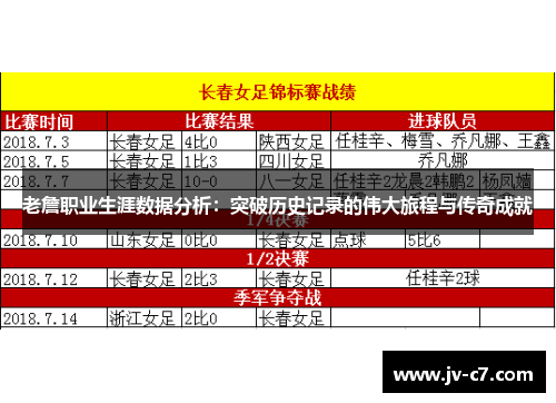 老詹职业生涯数据分析：突破历史记录的伟大旅程与传奇成就