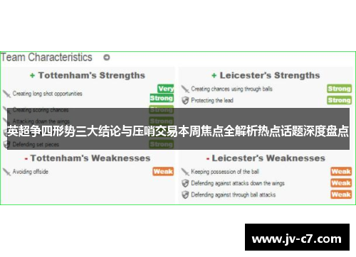 英超争四形势三大结论与压哨交易本周焦点全解析热点话题深度盘点