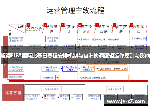 解读FIFA国际比赛日赛程安排机制与各洲协调逻辑运作原则与影响 解读FIFA国际比赛日赛程安排机制与各洲协调逻辑运作原则与影响