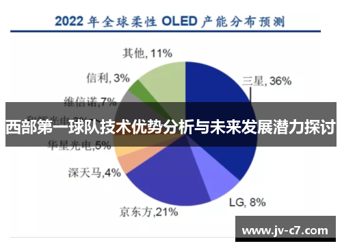 西部第一球队技术优势分析与未来发展潜力探讨 西部第一球队技术优势分析与未来发展潜力探讨