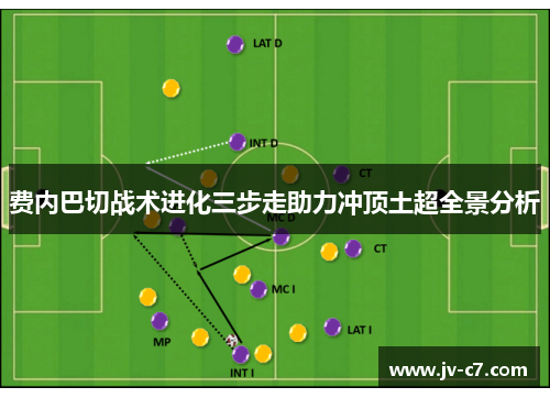 费内巴切战术进化三步走助力冲顶土超全景分析 费内巴切战术进化三步走助力冲顶土超全景分析