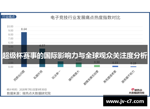 超级杯赛事的国际影响力与全球观众关注度分析