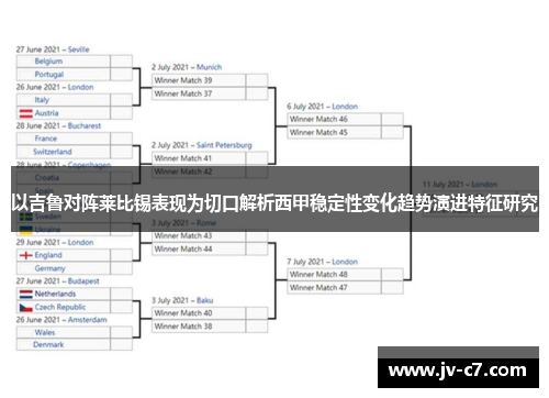 以吉鲁对阵莱比锡表现为切口解析西甲稳定性变化趋势演进特征研究 以吉鲁对阵莱比锡表现为切口解析西甲稳定性变化趋势演进特征研究