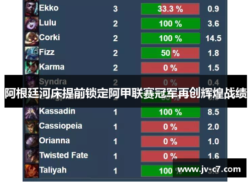 阿根廷河床提前锁定阿甲联赛冠军再创辉煌战绩 阿根廷河床提前锁定阿甲联赛冠军再创辉煌战绩