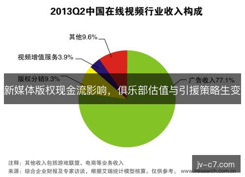 新媒体版权现金流影响,俱乐部估值与引援策略生变 新媒体版权现金流影响,俱乐部估值与引援策略生变
